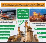 اینفوگرافیک/ رکورد ۵۰ ساله تولید انرژی در نیروگاه‌های حرارتی شکسته شد